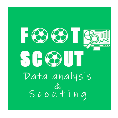 Logo FootScout